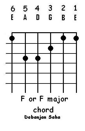 [guitar choed F or F major[2].jpg]