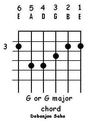 [guitar chord G or G major[3].jpg]