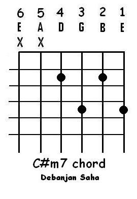 [guitar chord C#m7[3].jpg]