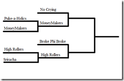 2010 Winter League Playoffs