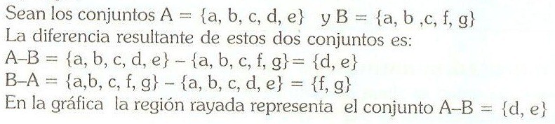 [ejemplo diferencia de conjuntos[3].jpg]