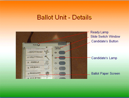 [ballot-unit-of-evm[2].gif]