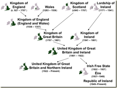 Nations_of_the_UK