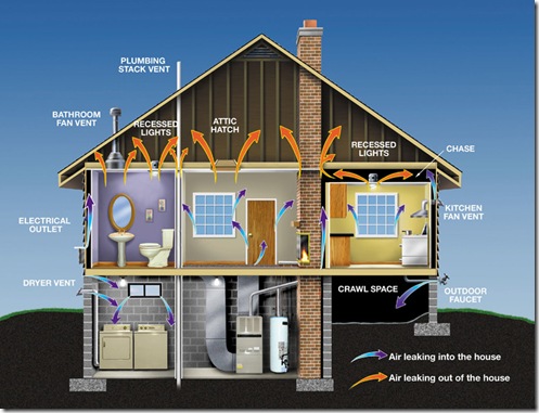 Modern-house-with-Saving-energy-solar-concept