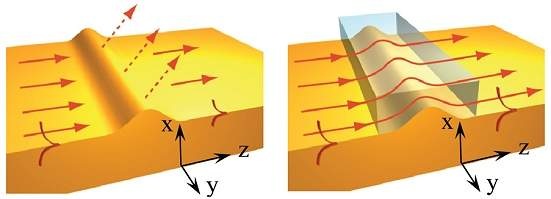 [espalhamneto de polaritons[4].jpg]