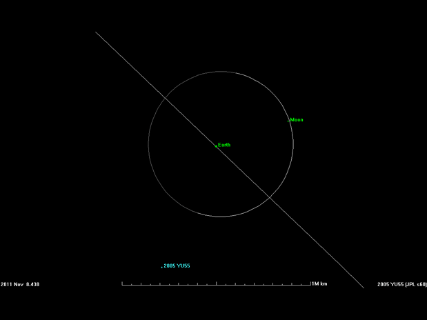 [animação da trajetória do asteroide YU55[6].gif]