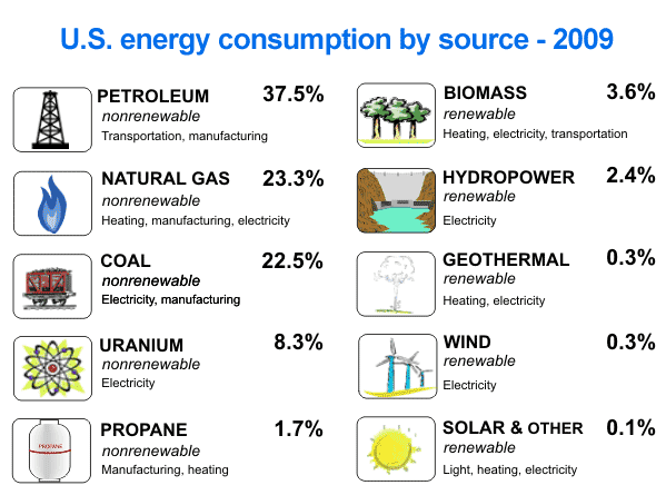 [usenergy8.gif]