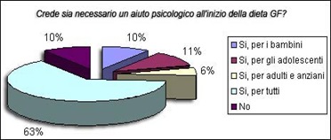 aiutopsico aiutopsico