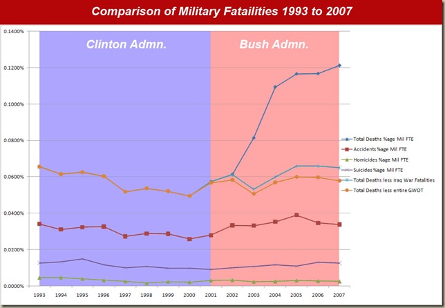 graph-mil-fatalities-03-07