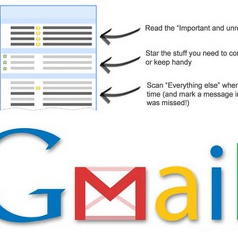 Gmail Priority Inbox Sorts Important Mails Automatically