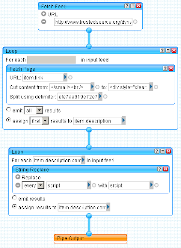 The method: use Yahoo!
