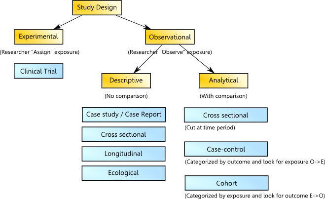 longitudinal multiple case study design longitudinal multiple case study design