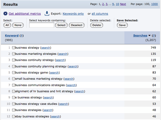 Wordtracker search result for 'business strategy'