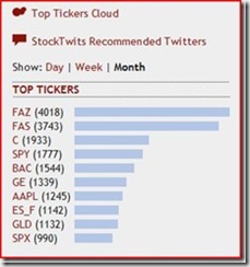 StockTwits FAZ FAS 3 11 2009_thumb