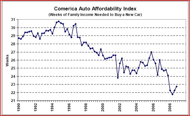 [Comerica Auto Affordability Index[4].jpg]