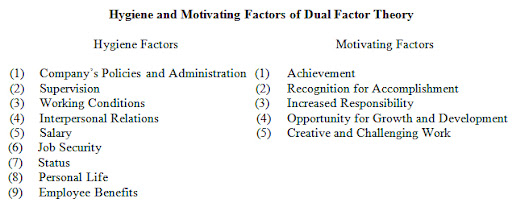 Dissertation motivation theories