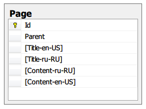 LocalizableColumns