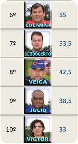 classificaçao Final pilotos2 classificaçao Final pilotos2