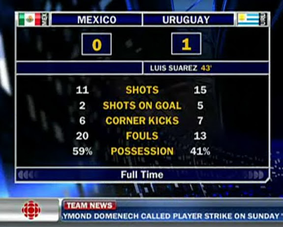 goal scored