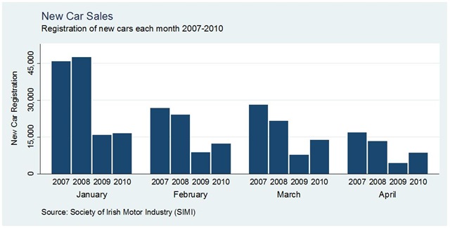 [Car Sales by Month April[7].jpg]