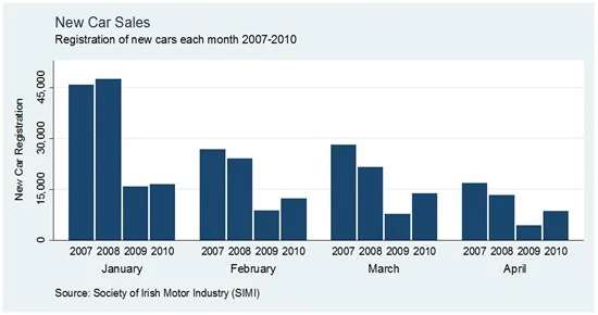 Car Sales by Month April
