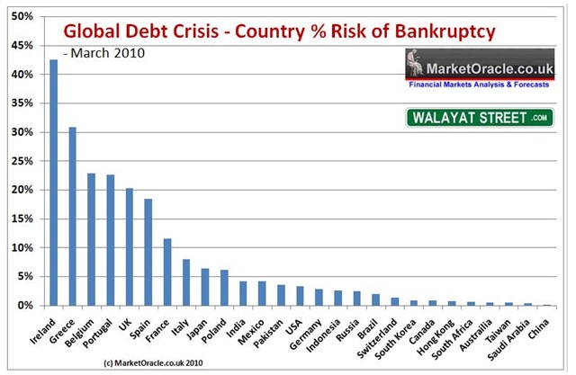 [Risk of Bankruptcy[6].jpg]