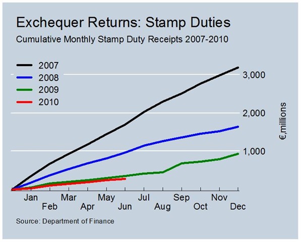 [Cumulative Stamp Duty Revenues June[4].jpg]
