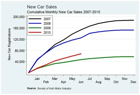 Car Sales Cumulative June