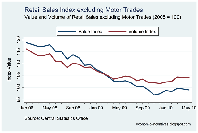 [Retail Sales Index ex Motor[1].png]