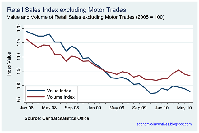 [Ex Motor Trades Index.png]