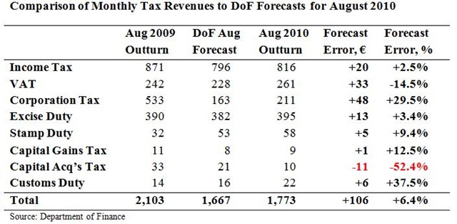[Tax Forecasts for August[4].jpg]