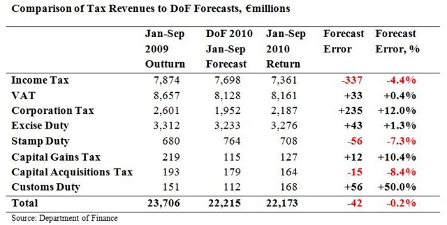 [Tax Forecasts to September2[5].jpg]