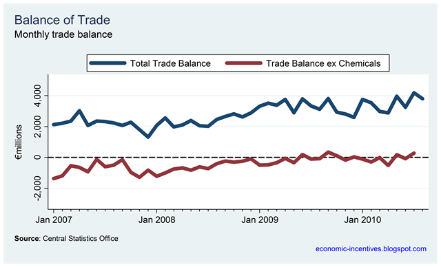 [Trade Balance excluding Chemicals[1].png]