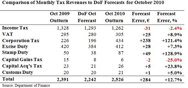 [Monthly Tax Forecasts for October[2].jpg]