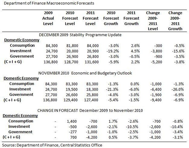 [DoF Domestic Economy Forecasts[5].jpg]