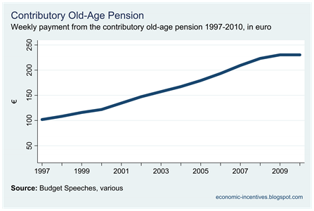 Contributory Old-Age Pension