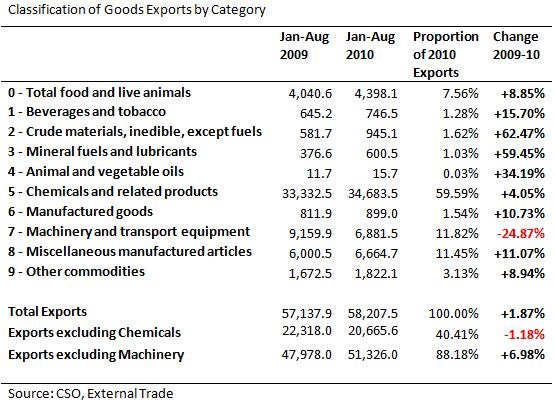 [Exports by Category to Aug[6].jpg]