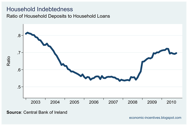 [Ratio of Deposits to Loans[2].png]