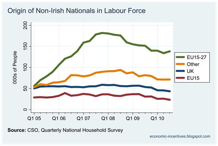 Origin of Non-Nationals