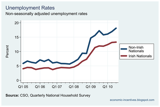 [Unemployment Rates by Nationality.png]