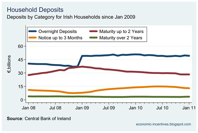 [Household Deposits by Category[1].png]