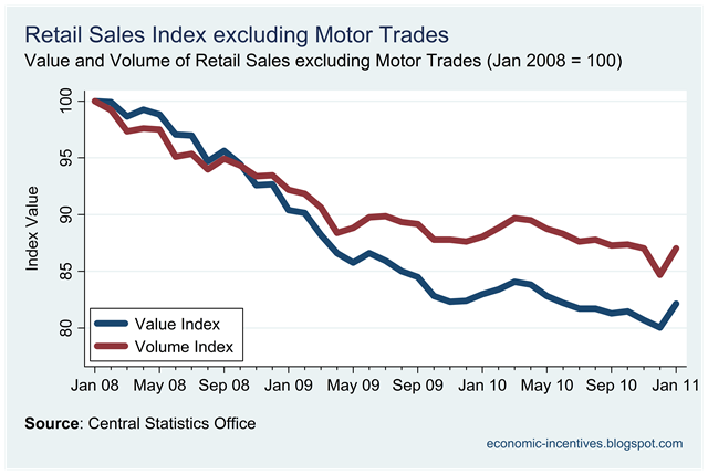 [Ex Motor Trades Index to Jan.png]