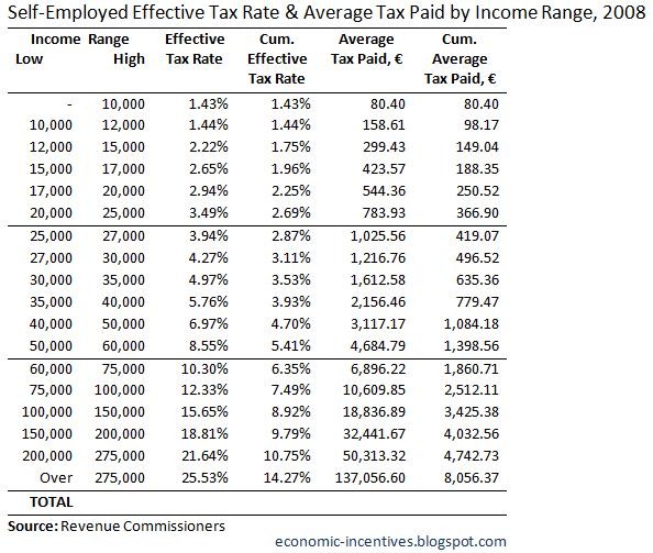 [SE Effective Tax Rate and Average Tax Paid 2008[4].jpg]