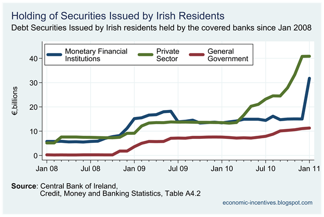 [Irish Securities held by Covered Banks.png]