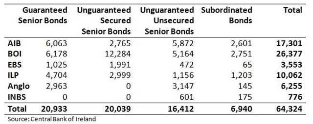 Bonds+in+Covered+Banks+(Updated)%5B3%5D.jpg
