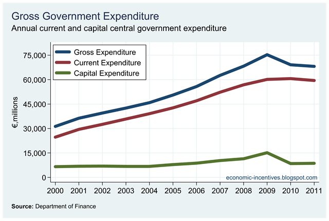 [Current and Capital Gross Expenditure[1].png]
