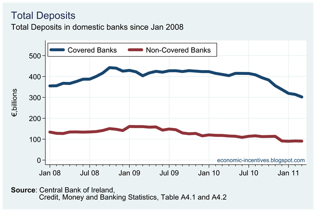 [Total Deposits by Covered Banks.png]