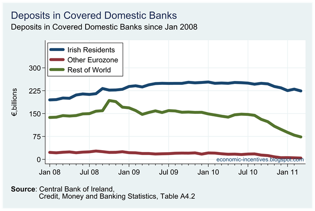 [Total Deposits by Origin in Covered Banks.png]