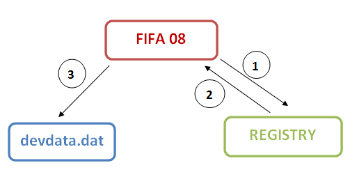 [FIFA08REG6.png]