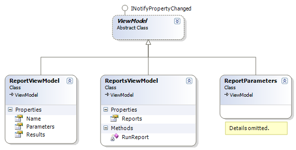 ReportsClassDiagram